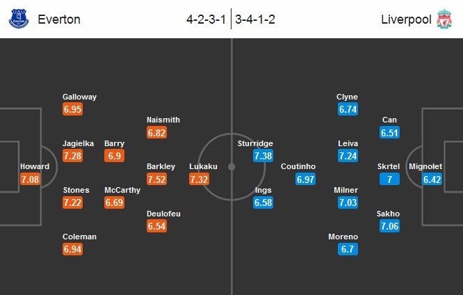 Everton - Liverpool Lineup (Match Preview) (2015.10.04).jpg