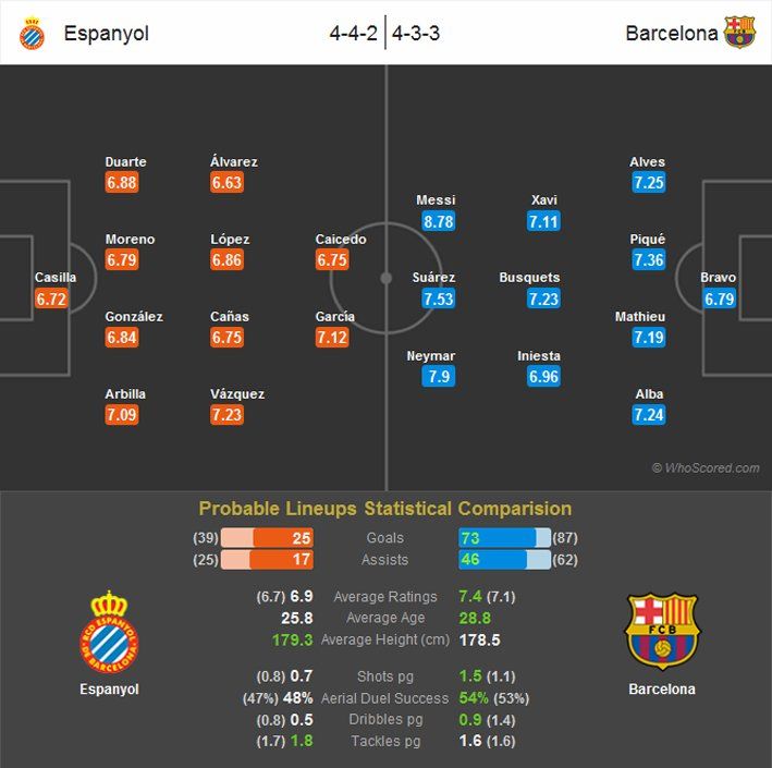 Preview - Espanyol Vs Barcelona (Probable Lineups) (2015.04.18).jpg