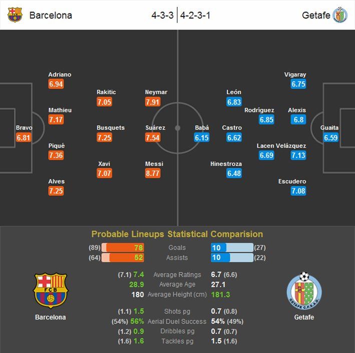 Preview - Barcelona Vs Getafe (Probable Lineups) (2015.04.28).jpg