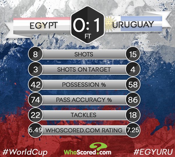 اروگوئه مصر.jpg