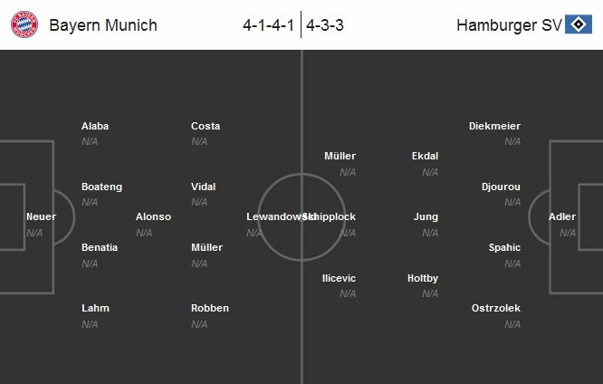 Bayern - Hamburg Lineup (Match Preview) (2015.08.14).jpg