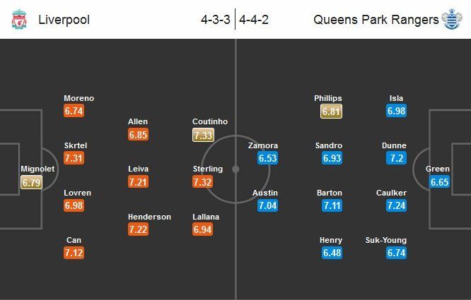 Liverpool - QPR Line-up (Match Preview) (2015.05.02).jpg
