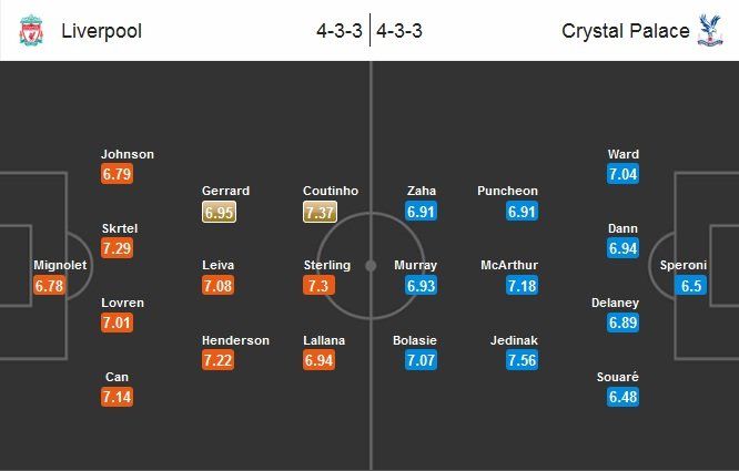 Liverpool - Crystal Palace Line-up (Match Preview) (2015.05.16).jpg
