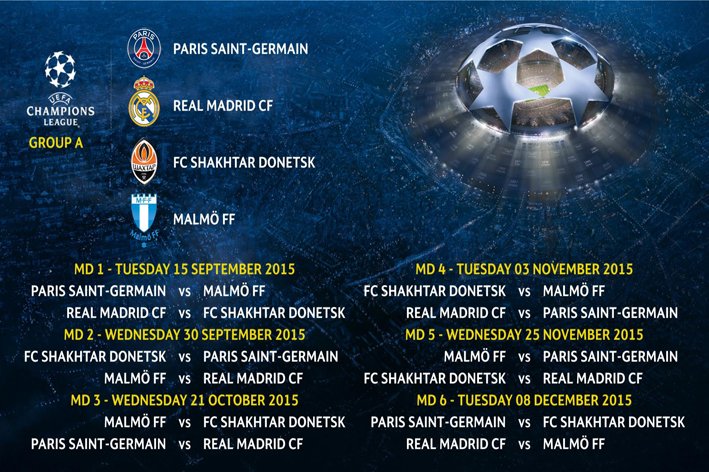 UEFA Champions League Draw (Group A) (2015-16).jpg