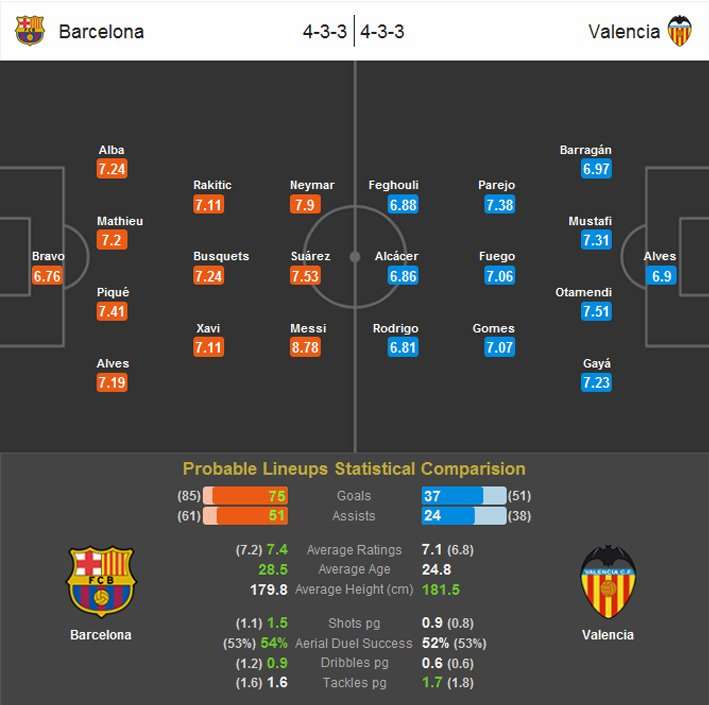 Preview - Barcelona Vs Valencia (Probable Lineups) (2015.04.18).jpg