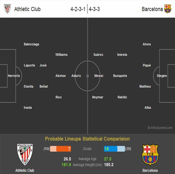 Preview - Barcelona Vs Athletic Bilbao (Probable Lineups) (2015.05.30) (Copa Del Rey Final).jpg
