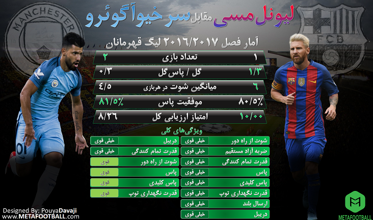 Messi - Aguero Stats. Small.png