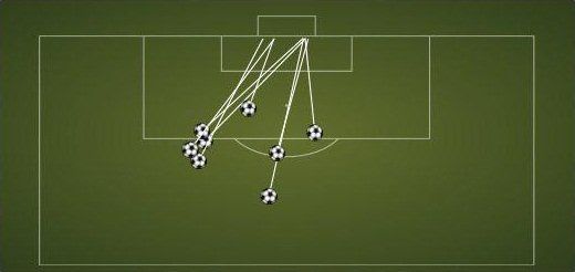 Paul Pogba's Goal Positions In 2014-15.jpg