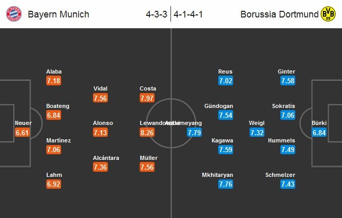 Bayern - Dortmund Lineup (Match Preview) (2015.10.04).jpg