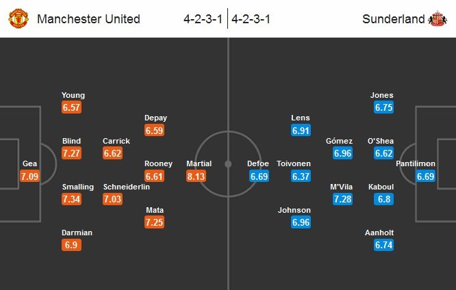 Manchester United - Sunderland Lineup (Match Preview) (2015.09.26).jpg