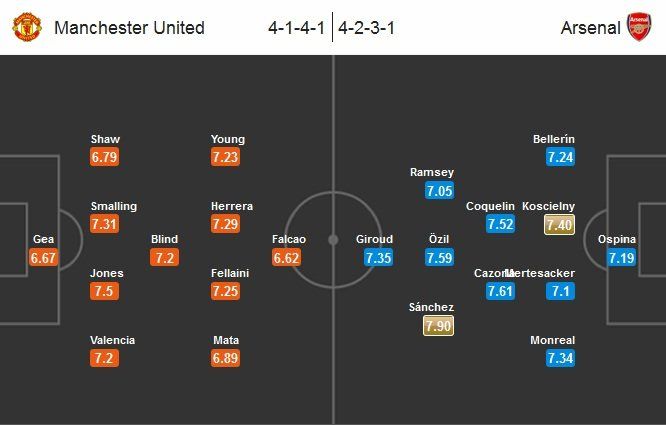 Manchester United - Arsenal Line-up (Match Preview) (2015.05.17).jpg