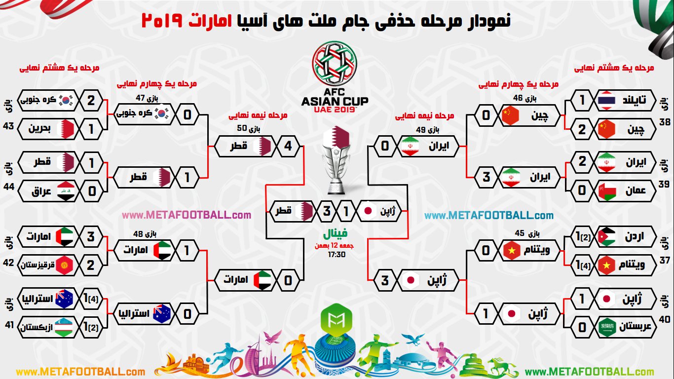 AFCuae19-KNOCKOUT STAGE11.png