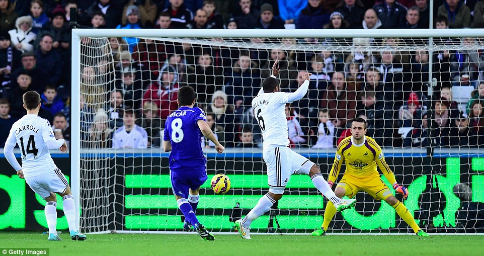 اسکار|سوانسی 0 - 5 چلسی / لیگ انگلستان