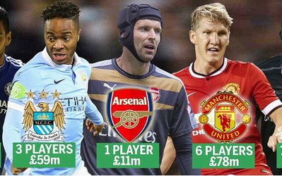 5 باشگاه بزرگ انگلیسی چقدر در نقل‌وانتقالات خرج کرده‌اند / لیورپول ولخرج‌ترین