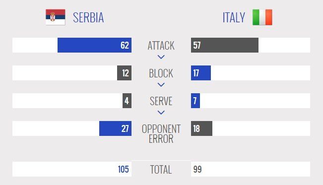 italy - serbia  static.jpg