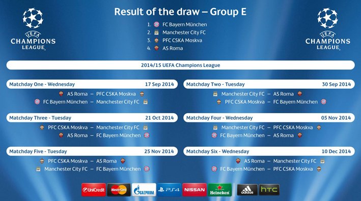 2014–15 UEFA Champions League (Group E).jpg