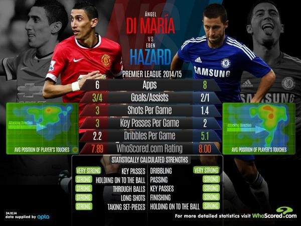 منچستر یونایتد 1 - 1 چلسی/هفته نهم لیگ برتر