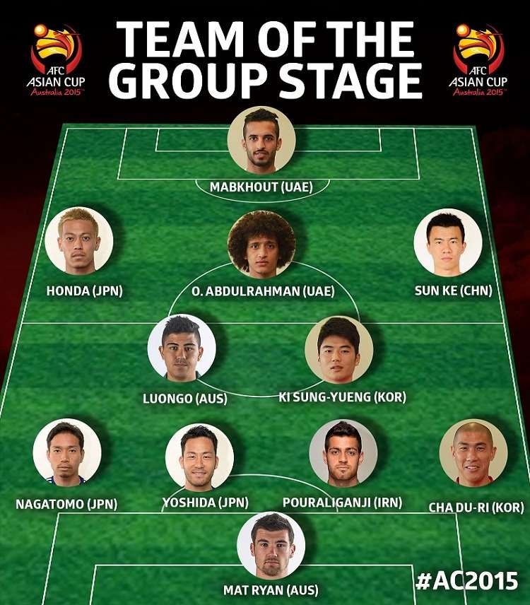 Team Of The Group Stage (2015 AFC Asian Cup).jpg