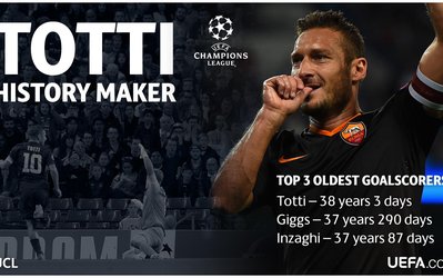 توتی: پیام منچسترسیتی برایم شانس آورد