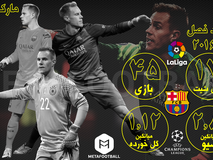 اختصاصی| آمار و ارقام مارک تراشتگن در فصل 2016/17