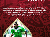 روزشمار| 15 روز تا شروع جام جهانی 2018 روسیه