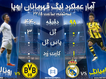 اختصاصی متافوتبال| آمار اوبامیانگ در مقابل رِئال مادرید و رونالدو در مقابل دورتموند