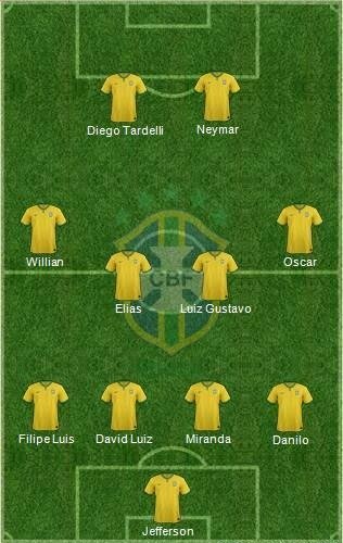 Brazil Formation.jpg