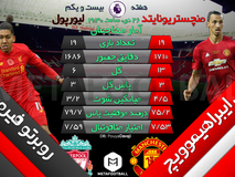 اختصاصی | مقایسه عملکرد ایبراهیموویچ و فریمینو