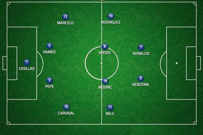 Real Madrid's Formation When Defending.jpg