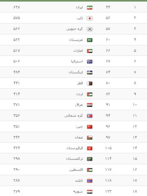 ranking-afc.jpg__472x628_q85_crop_subsampling-2_upscale.jpg