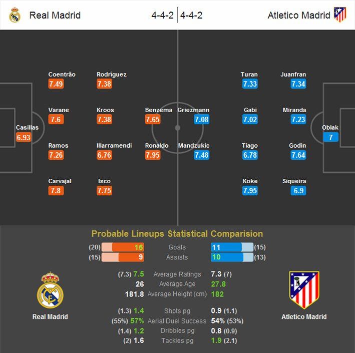Real Madrid – Atletico Madrid (2014-15 UEFA Champions League - Quarter-Finals 2nd Leg) (Probable Lineups) (2015.04.22).jpg