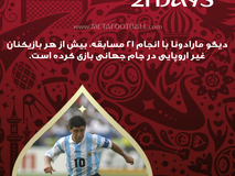 روزشمار| 21 روز تا شروع جام جهانی 2018 روسیه