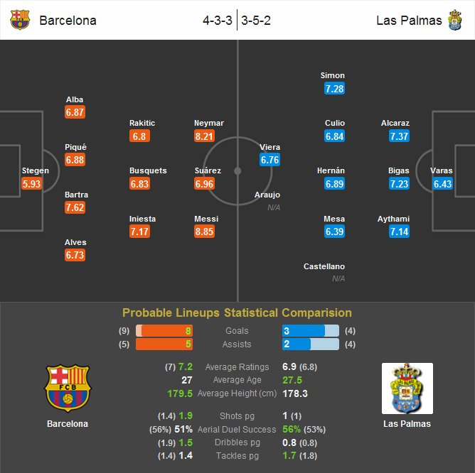Preview - Barcelona Vs Las Palmas (Probable Lineups) (26.09.2015).jpg