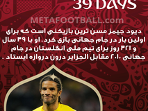 روزشمار| 39 روز تا شروع جام جهانی 2018 روسیه