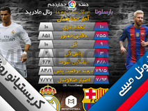 اختصاصی متافوتبال| مقایسه آمار عملکرد مسی و رونالدو