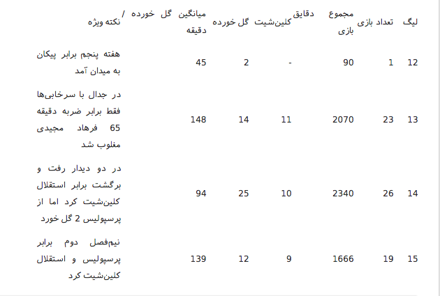 Screen Shot 1395-02-29 at 12.15.28.png