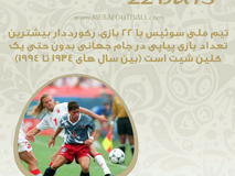 روزشمار| 22 روز تا شروع جام جهانی 2018 روسیه