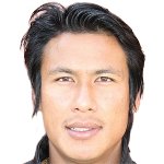 Sagar Thapa/None/40
