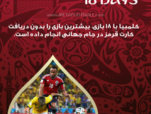 روزشمار| 18 روز تا شروع جام جهانی 2018 روسیه