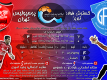 پیش بازی اختصاصی متافوتبال| دیدار گسترش فولاد تبریز و پرسپولیس تهران