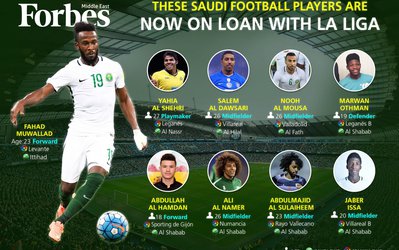 فوتبال خریدنی نیست؛ لالیگا بازیکنان پولی و نفتی سعودی‌ها را پس زد!