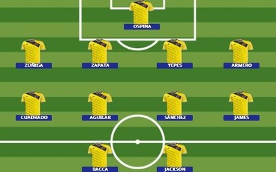 ترکیب احتمالی کلمبیا