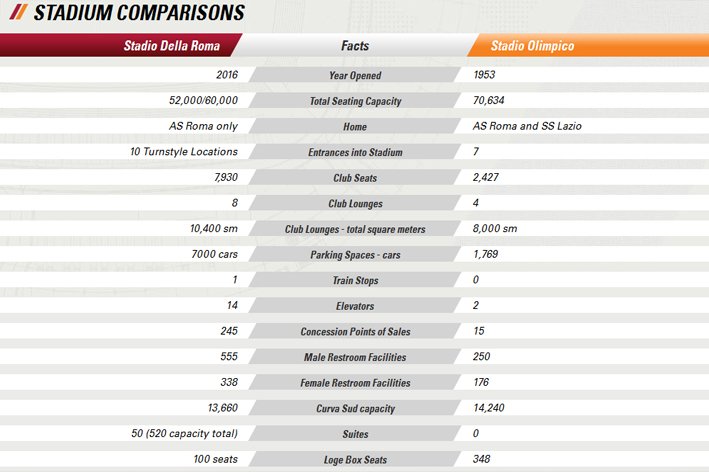 Stadium Comparisons.jpg