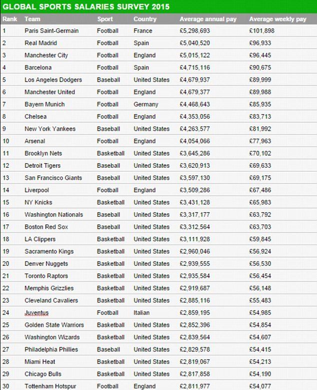 Most Salary 2015.jpg