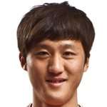 Oh-Kyu Kim/گانگون /کره جنوبی / باشگاهی / مردان (979)/36