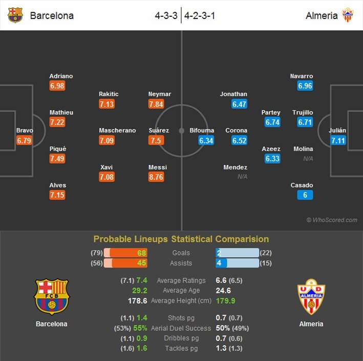 Preview - Barcelona Vs Almeria (Probable Lineups).jpg