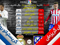 اختصاصی متافوتبال| مقایسه عملکرد رونالدو و گریزمان