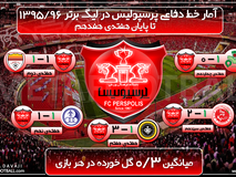 اختصاصی | آمار خط دفاعی پرسپولیس