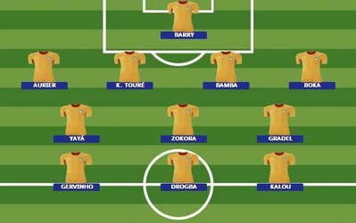 ترکیب احتمالی ساحل عاج