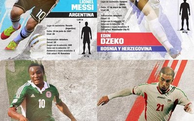 دژاگه در کنار ستاره‌های جام جهانی 2014 برزیل